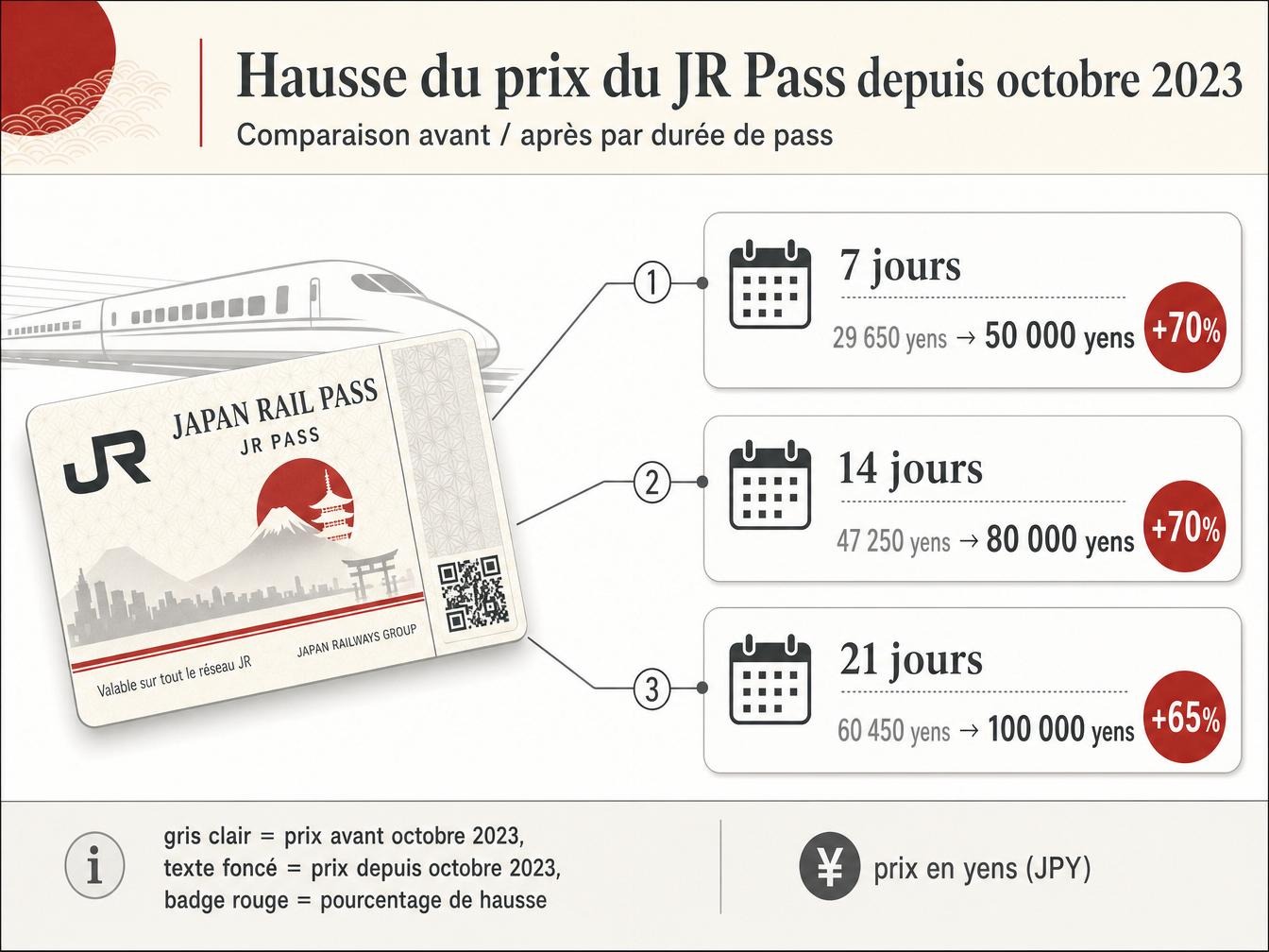 Calculer son budget transport avec le nouveau prix du JR Pass