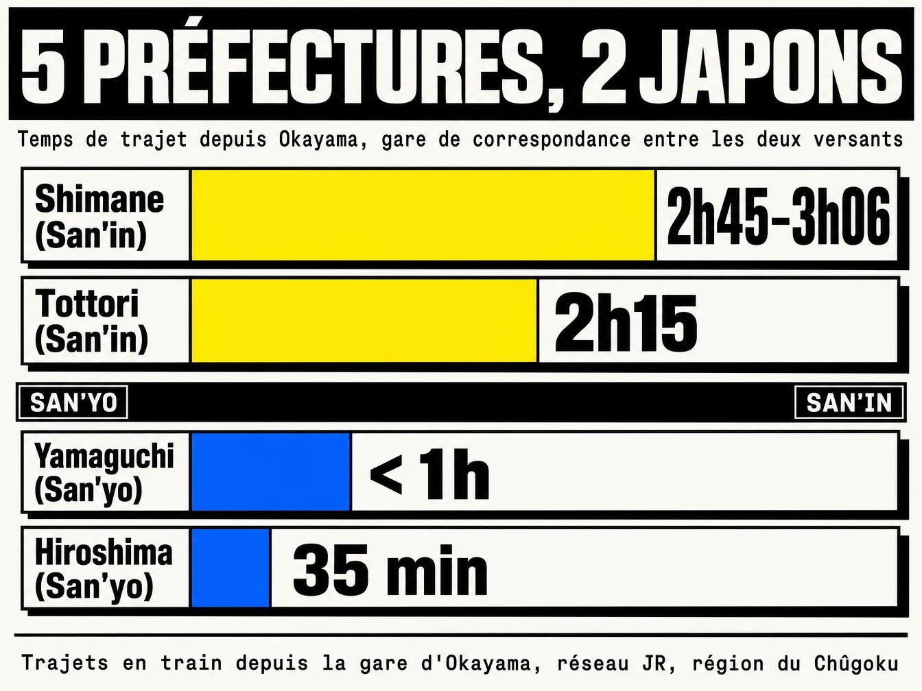 5 préfectures, 2 Japons