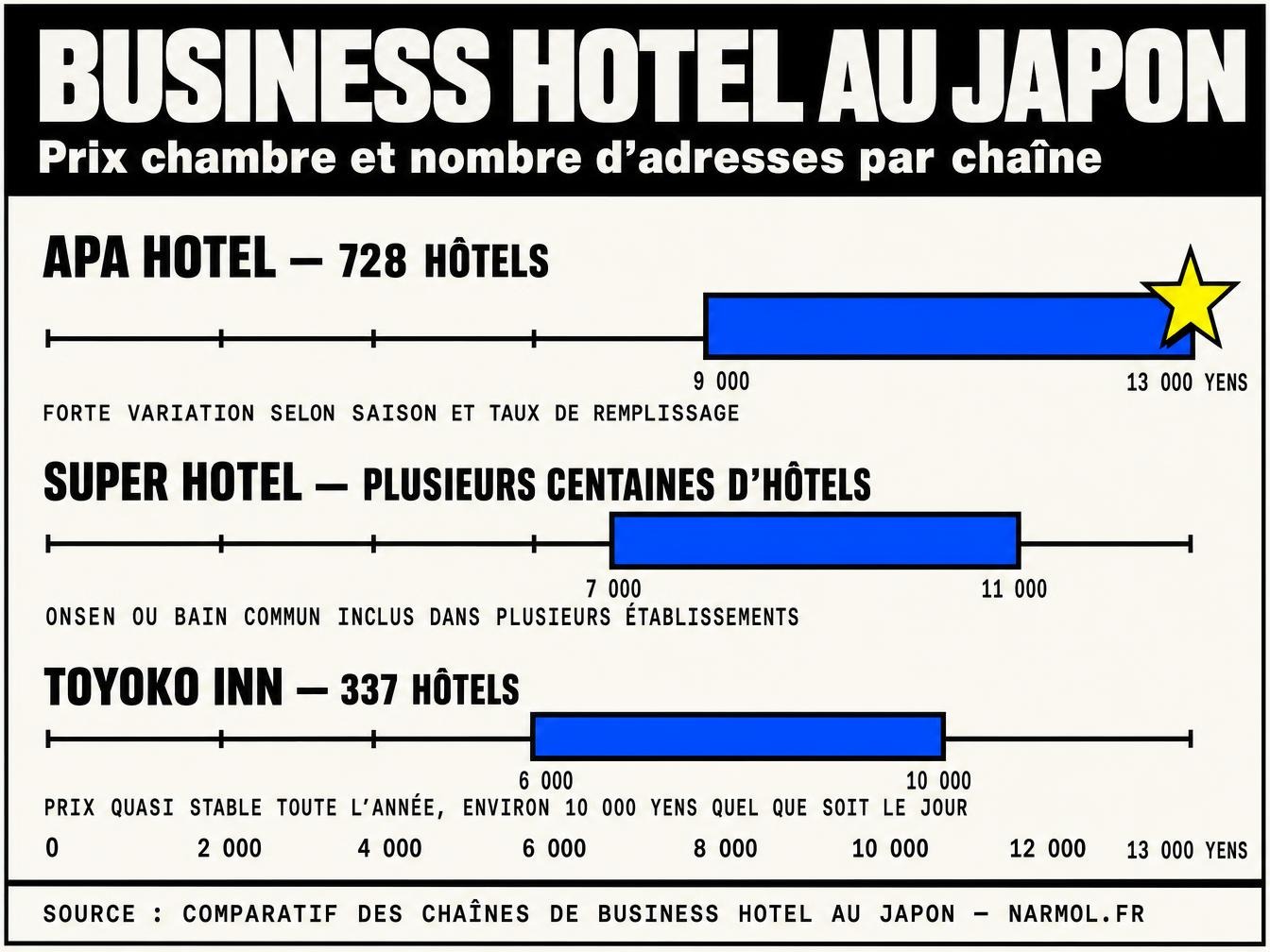 Business hotel : la stabilité a un prix
