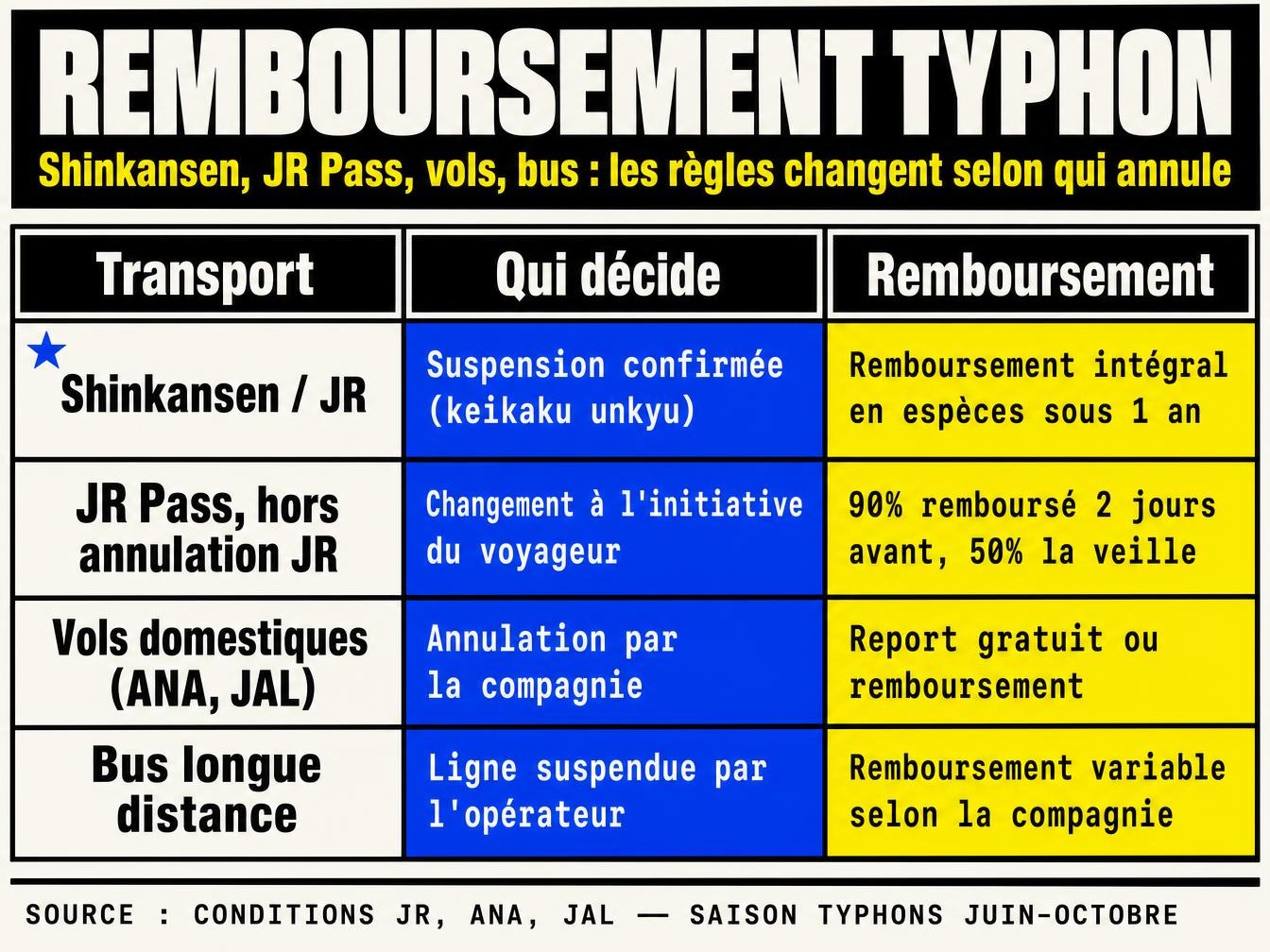 Trains et vols : ce qui est remboursé